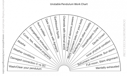 Unstable Pendulum Work
