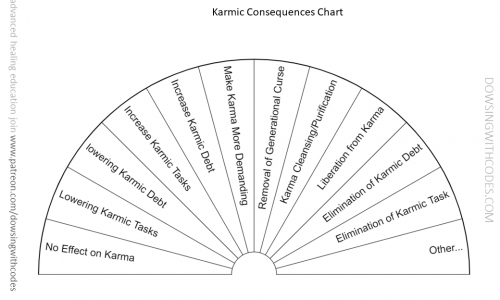 Karmic Consequences