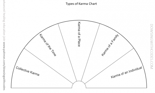Types of Karma